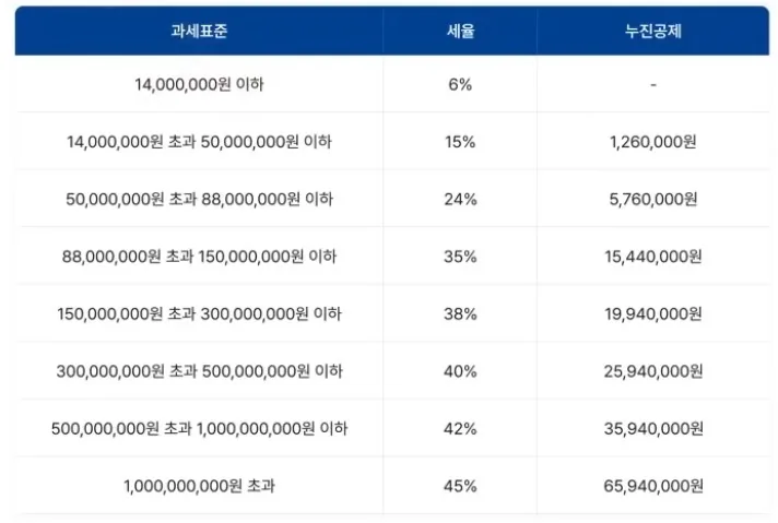 투자 전략을 구상하며 깊이 고민하는 모습