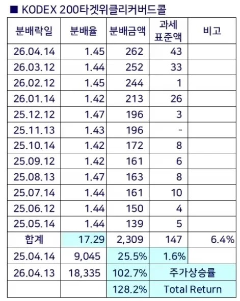 투자 원칙을 되새기며 차분히 휴식을 취하는 모습