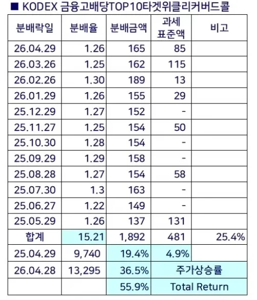 자신의 재무 상황을 정리하며 여유를 갖는 모습