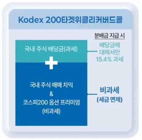 자산 운용 관련 정보를 차분하게 습득하는 모습